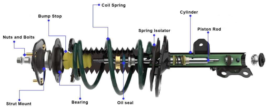 componentsof shock absorber 1