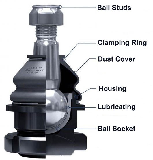 ball joint structure