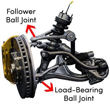 ball joints2