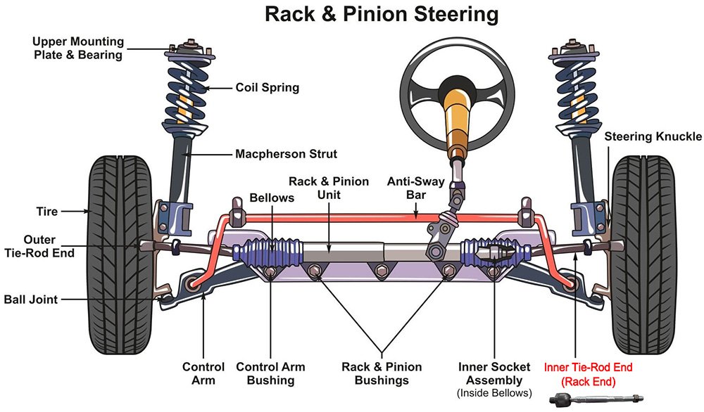 steering system