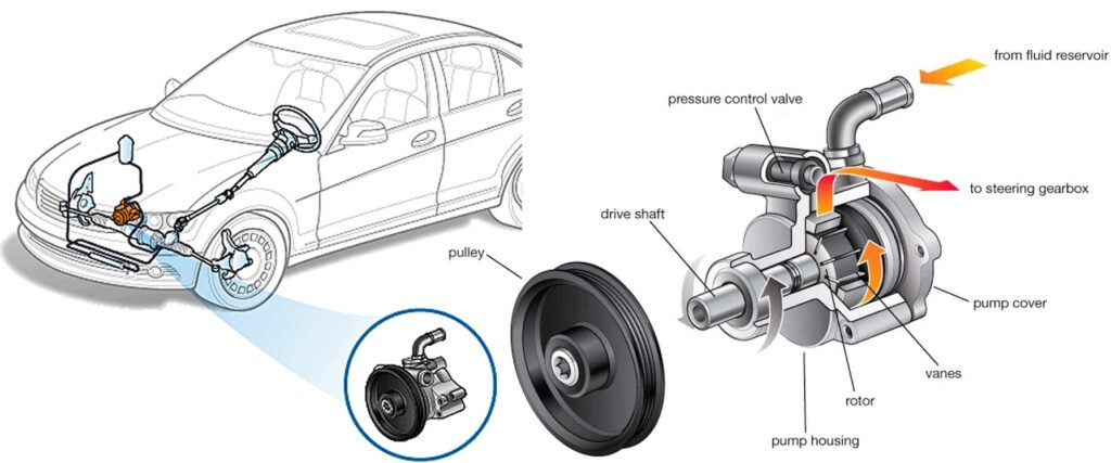 power steering pump drawing.jpg