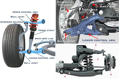 control arm location