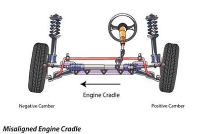 replace engine mount when Misalignment