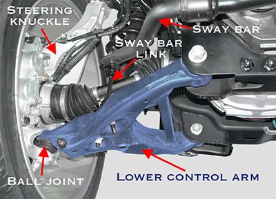 what does lower control arm do