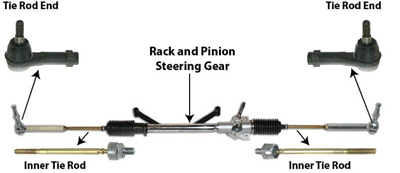 What Is a Tie Rod End