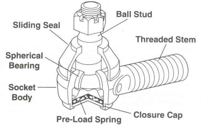 Tie Rod End component