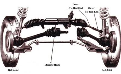 Ball Joint vs Tie Rod End