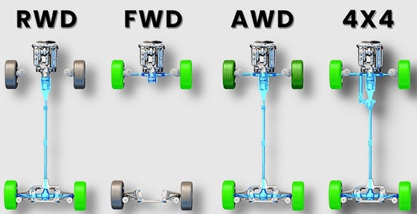 FWD vs. 4x4 Front Suspension