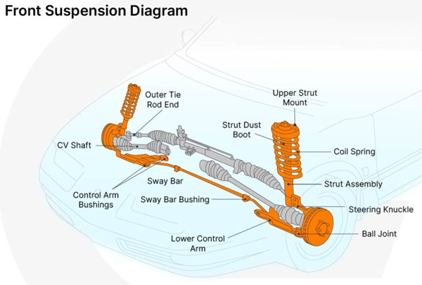 front suspension parts diagram