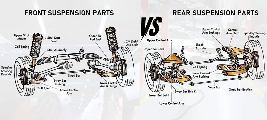 Front and Rear Suspension Parts