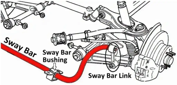 What Are Sway Bar Bushings