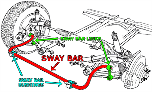 Sway Bar Bushings and Links