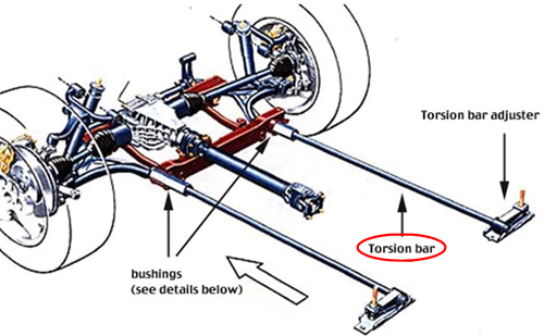 How Does a Torsion Bar Suspension Work