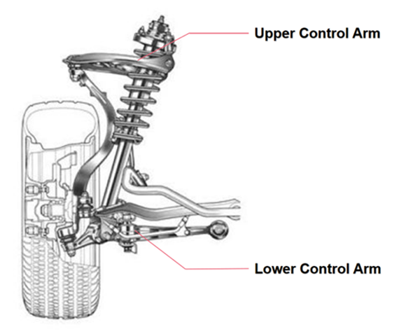 The Role of a Suspension Control Arm