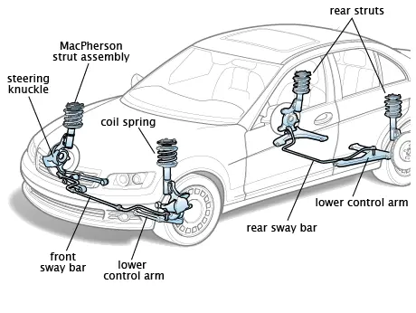 Car Suspension