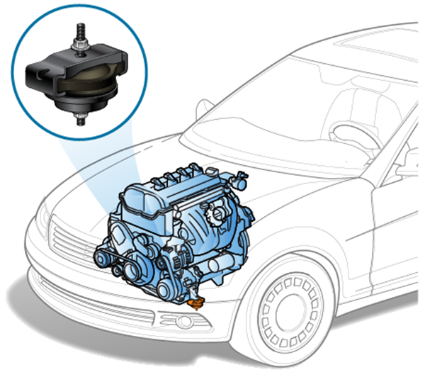 Engine Mount replacement Cost
