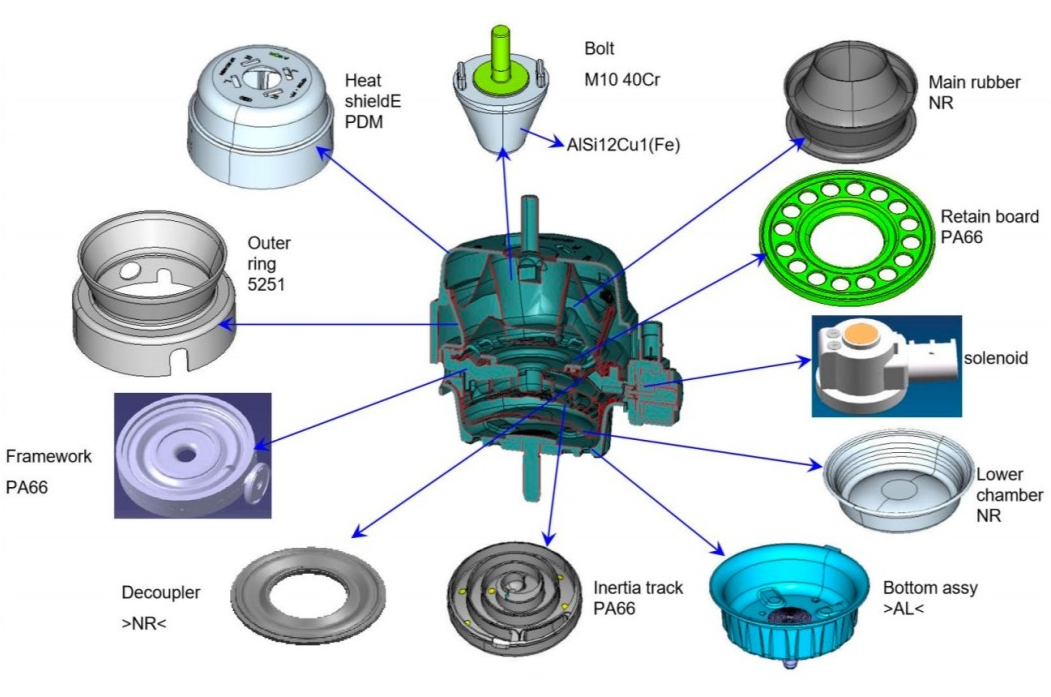 A Complete Guide for Types of Engine Mounts