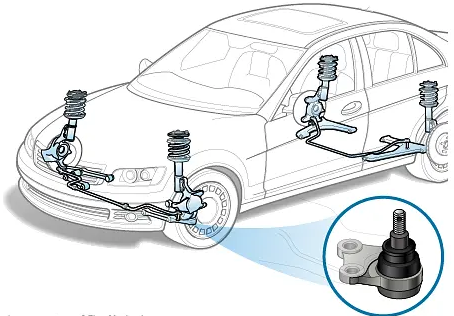 What is a Ball Joint?