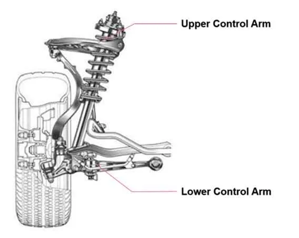 Upper vs Lower Control Arm
