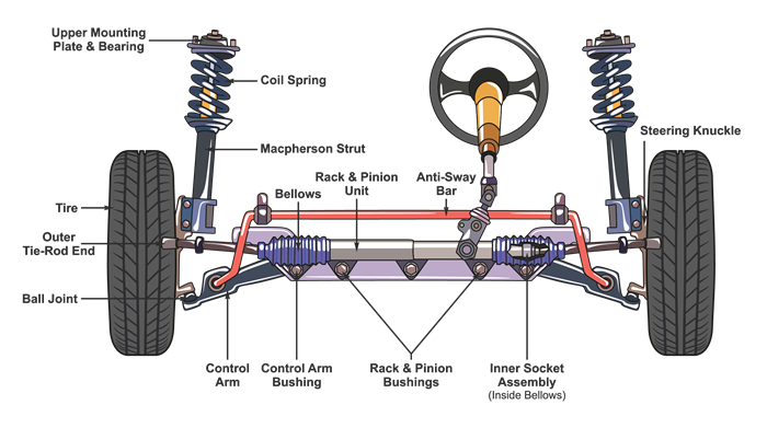 suspension system diagram