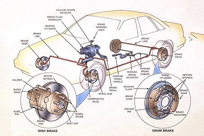 Brake System