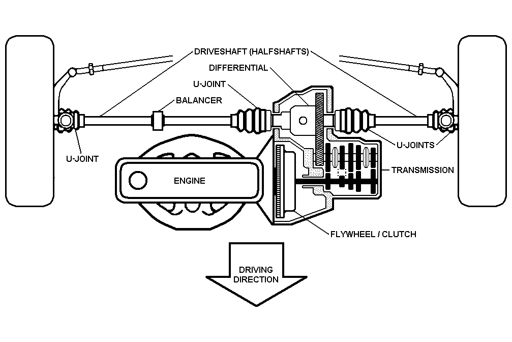 Drive Shaft and Axle System