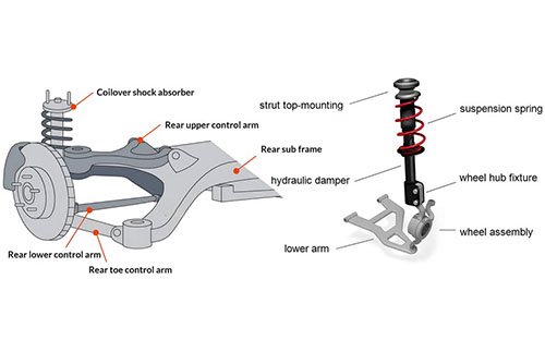 Independent Rear Suspension (IRS)