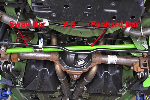 Panhard Bar vs. Sway Bar