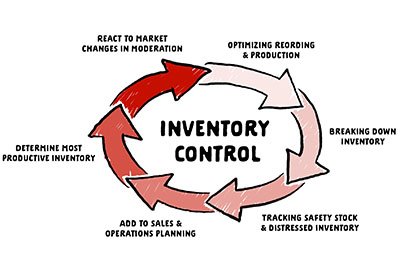 inventory plan