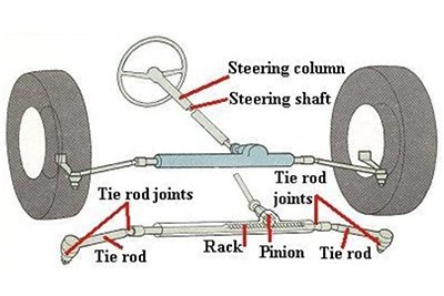 Steering System