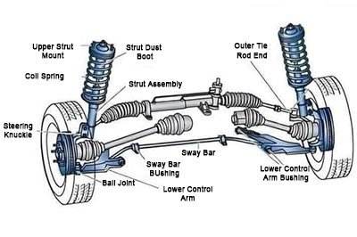 Suspension System