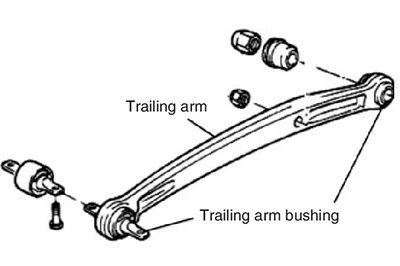 The Trailing Arm Diagram