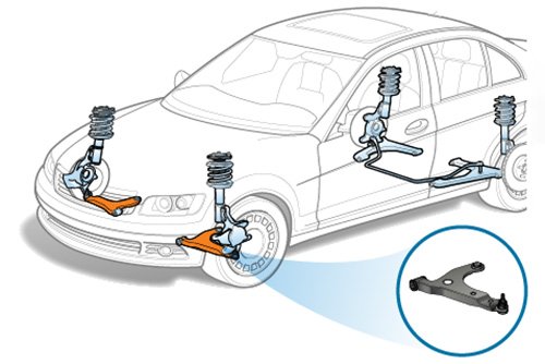 what do lower control arms do?