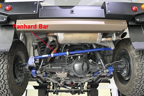 Panhard Bar