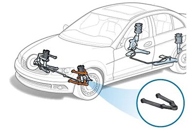 Control Arm Location