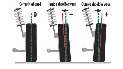 Alignment After Control Arm Replacement