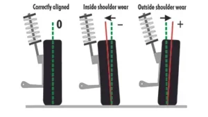 what is the role of a control arm in vehicle alignment