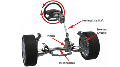 How Does a Manual Steering Rack Work