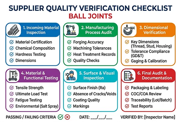 How to verify ball joint supplier quality – checklist Supplier quality verification checklist for ball joints