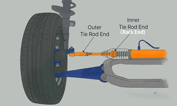 Tie rod end vs rack end comparison diagram