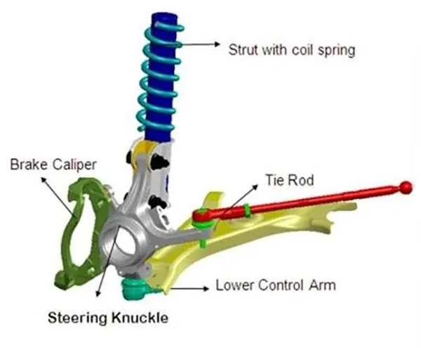 Tie rod end connecting to steering knuckle on vehicle