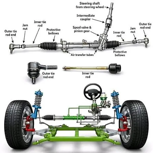 Cutaway view of inner and outer tie rod assembly on a steering rack