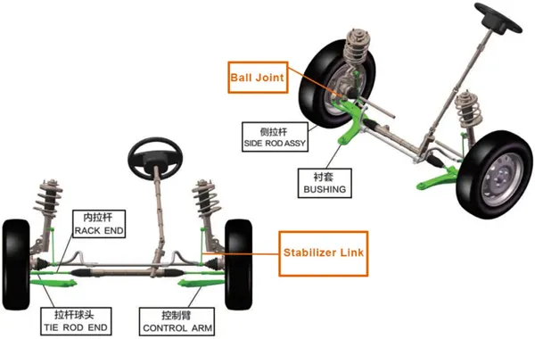 Steering linkage vs suspension system — tie rod end and control arm function comparison for automotive parts buyers