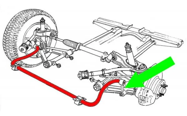 types of sway bar links fitment dimensions and mounting geometry
