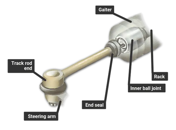 rack end ball and socket joint steering system structure
