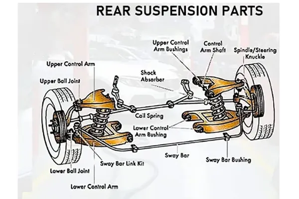 rear suspension parts and their positions in a car