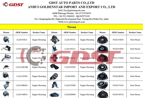 Strut mount fitment and supplier verification checklist types of strut mounts purchasing and fitment verification