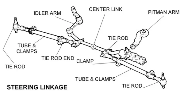 center link inspection of steering linkage and connection points