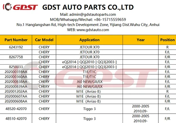 Shock absorber and coil spring ordering checklist shock absorber vs coil spring ordering checklist