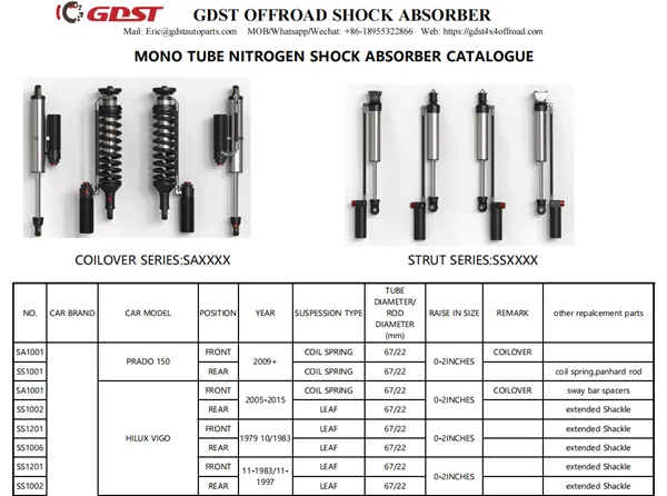 shock absorber supplier requirements and SKU planning